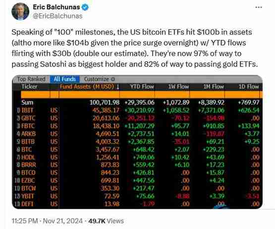 BITSANITY！比特币概念股、ETF单日交易量飙破700亿美元创历史新高